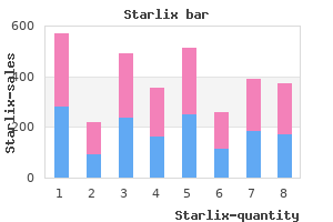 buy generic starlix line