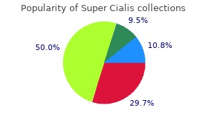 buy generic super cialis 80 mg