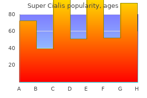 order super cialis online from canada