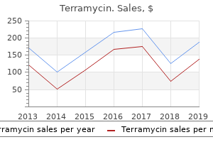 buy generic terramycin online