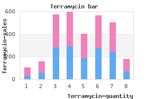 order generic terramycin line