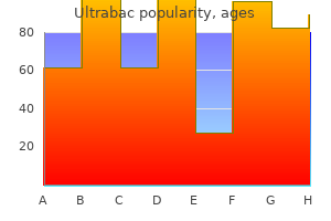 cheap 500 mg ultrabac with amex
