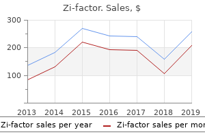 buy 100 mg zi-factor fast delivery