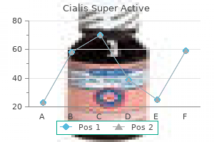 buy cheap cialis super active 20mg