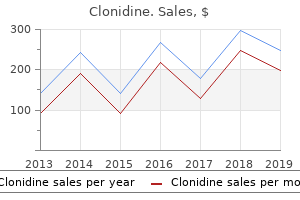 clonidine 0.1mg lowest price