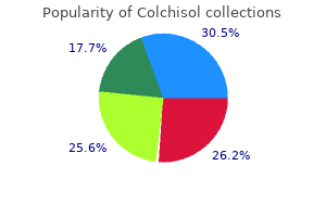 cheap colchisol 0.5mg otc