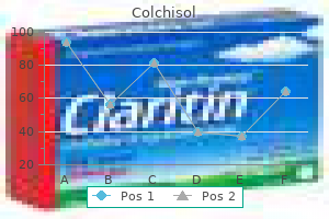 purchase colchisol 0.5mg with amex