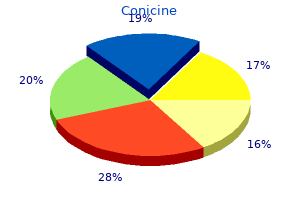 conicine 0.5mg sale