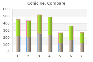 conicine 0.5mg without prescription