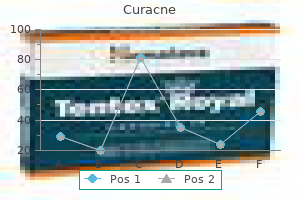 order discount curacne online