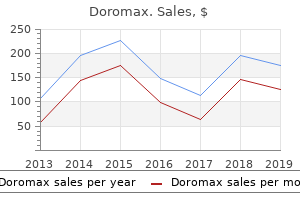 purchase online doromax