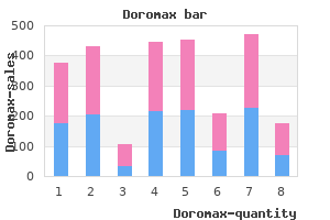 buy 100mg doromax free shipping