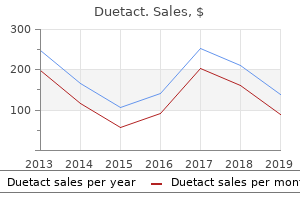 discount 17mg duetact amex