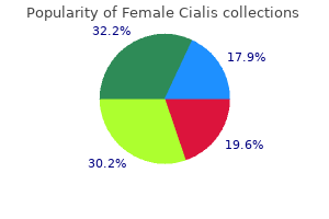 purchase female cialis 20mg with visa