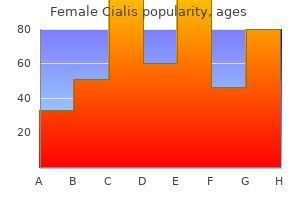 order female cialis 10 mg with amex