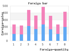 buy forxiga us
