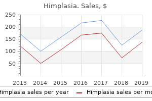 purchase himplasia canada