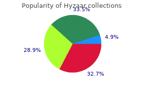 purchase 50mg hyzaar otc