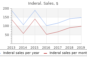 buy inderal cheap