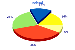buy generic inderal 40 mg on line