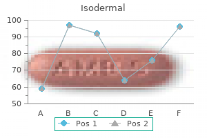 purchase isodermal 10 mg visa