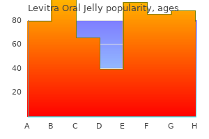 levitra oral jelly 20 mg cheap
