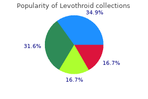 generic levothroid 100 mcg online