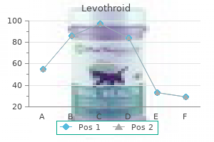 buy cheap levothroid 200mcg on-line