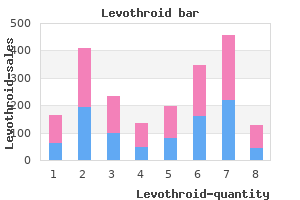 discount levothroid 200 mcg without prescription