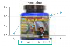 buy meclizine 25mg mastercard