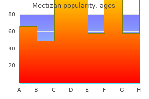 best 3mg mectizan