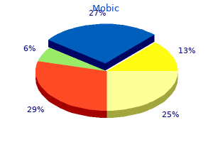 buy mobic paypal
