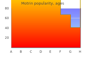 generic motrin 600mg without prescription