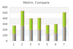 safe 600 mg motrin