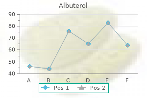 cheap albuterol 100mcg fast delivery