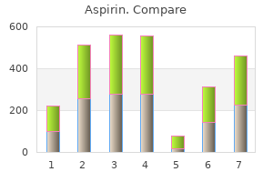 cheap aspirin 100 pills