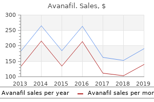 buy avanafil in india