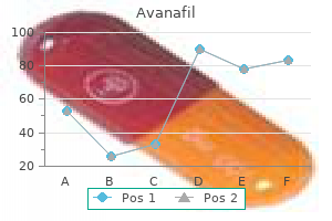 cheap 200 mg avanafil fast delivery