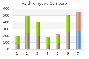 order azithromycin in india