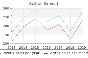 purchase azitrix online