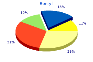 bentyl 20mg sale