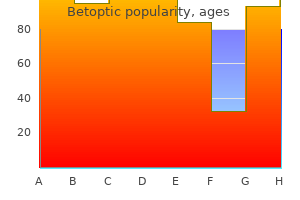 purchase betoptic mastercard