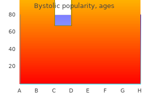 purchase 5 mg bystolic otc
