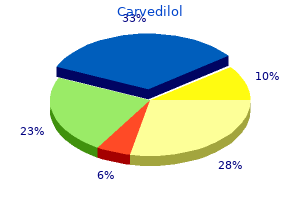 purchase carvedilol australia