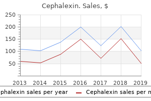 purchase 250 mg cephalexin with mastercard