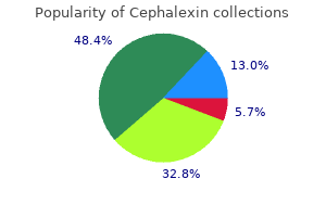 purchase cephalexin 500mg overnight delivery