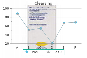 order clearsing paypal