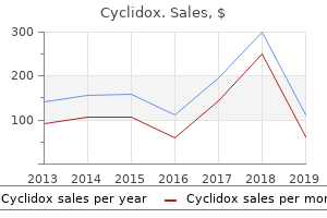 buy cyclidox in united states online