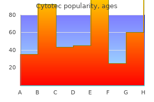 cheap cytotec 200 mcg fast delivery