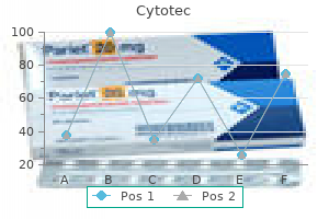 purchase 100mcg cytotec with mastercard